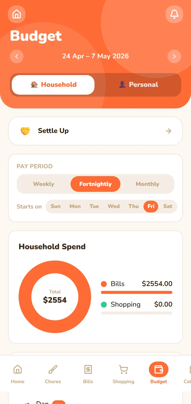 Household budget donut chart with per-person breakdown